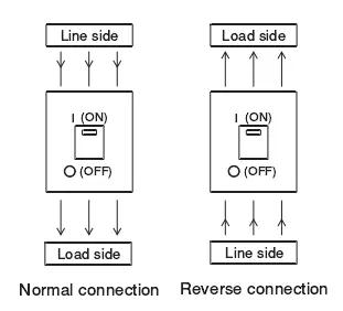DIN Rail Moulded Case Circuit Breaker